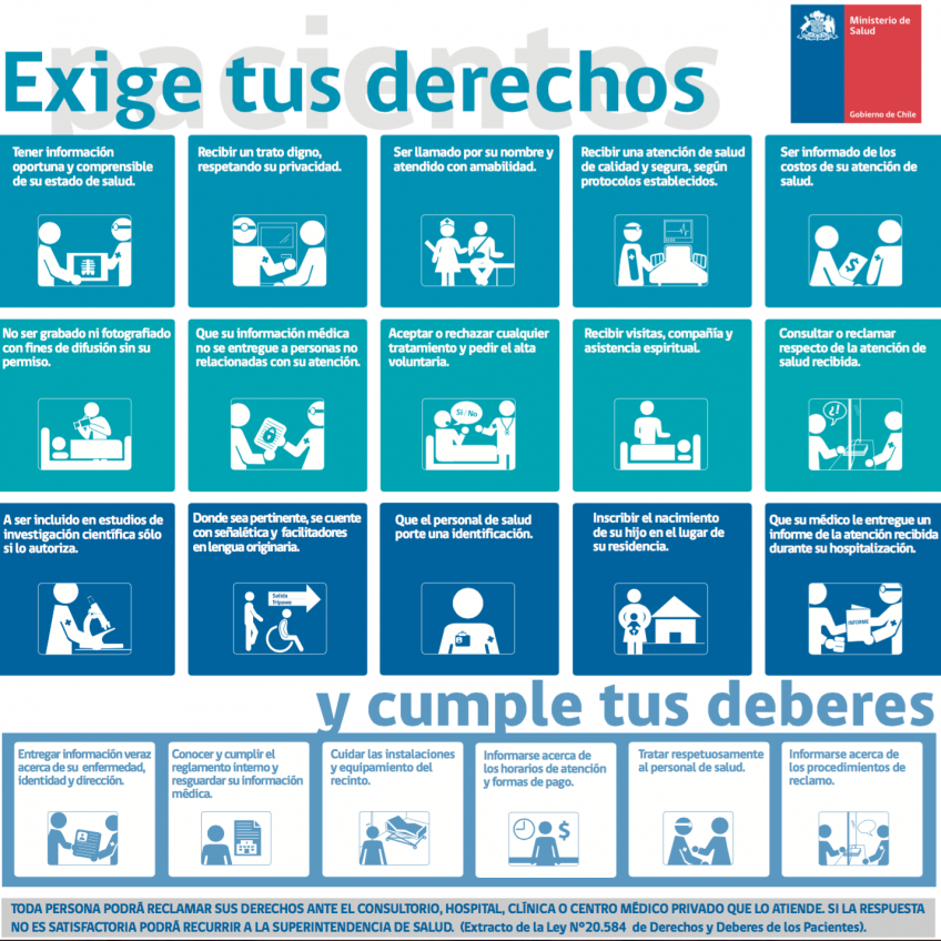 Inarad Radiografías Dentales - Derechos y Deberes de los Pacientes